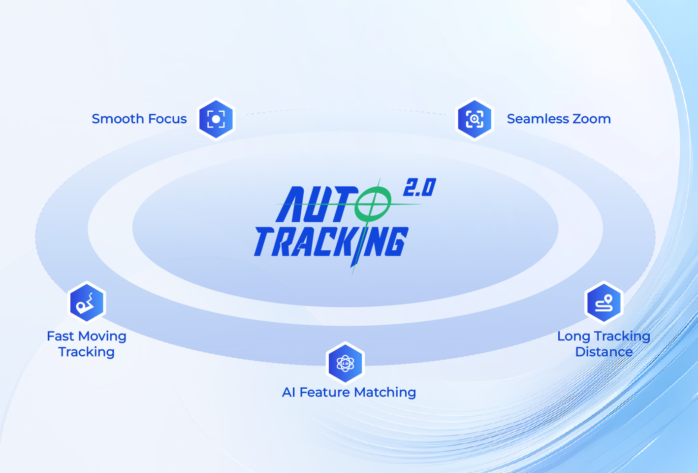 AUTO TRACKING 2.0